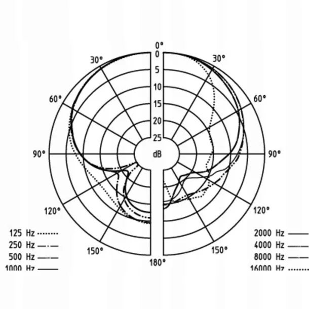 sennheiser-e945-mikorofon-dynamiczny-wokalny-waga-z-opakowaniem-330-kg