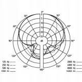sennheiser-e945-mikorofon-dynamiczny-wokalny-waga-z-opakowaniem-330-kg