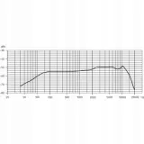 sennheiser-e945-mikorofon-dynamiczny-wokalny-kod-producenta-e-945