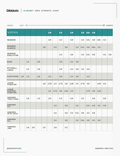 stroik-do-klarnetu-d-addario-kod-producenta-vbb0130g2-marka-d-addario