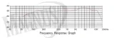 prodipe-drm-kd-mikrofon-dynamiczny-instrumentalny-marka-prodipe