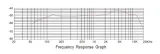 prodipe-drm-kd-mikrofon-dynamiczny-instrumentalny-waga-z-opakowaniem-0-2-kg