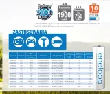 panasonic-bq-cc51-ladowarka-4x-eneloop-aaa-750mah-waga-z-opakowaniem-0-208-kg