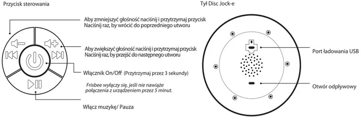 disc-jocke-e-odlotowy-muzodysk-epee-niebieski-certyfikaty-opinie-atesty-ce