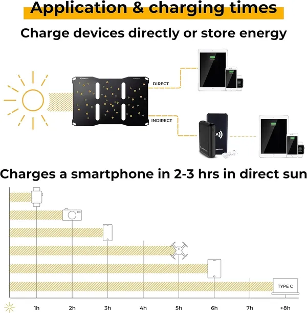 panel-solarny-sunbooster-21-w-marka-bez-marki