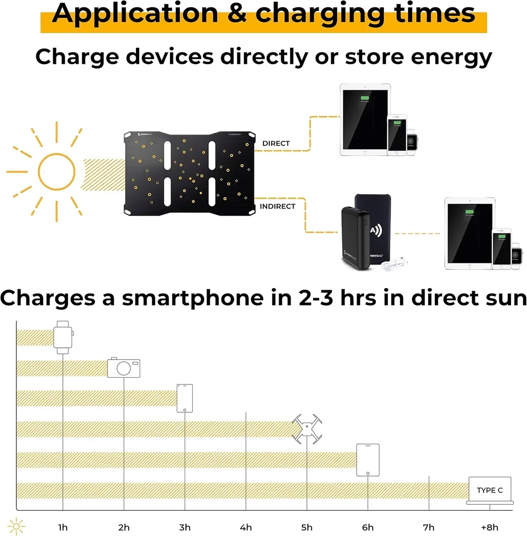 panel-solarny-sunbooster-21-w