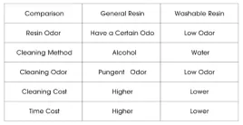 esun-water-washable-resin-szary-0-5kg