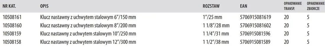 klucz-nastawny-irwin