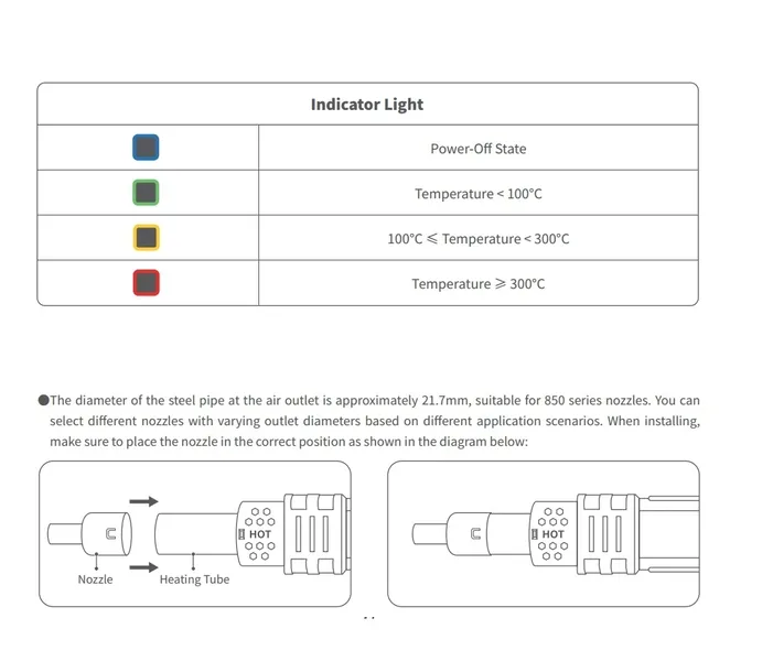 fnirsi-sag-55-reczna-przenosna-opalarka-o-duzej-mocy-550-w-kod-producenta-fn-sag-55-hag-550w