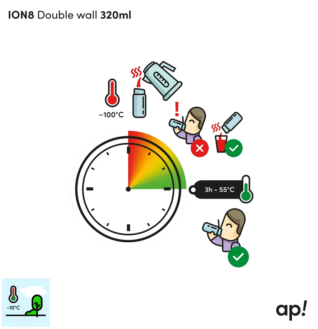 bidon-ion8-320-ml-rodzaj-bidon