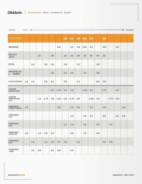 stroik-do-saksofonu-d-addario-przeznaczenie-do-saksofonu