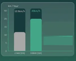 ladowarka-samochodowa-typ-2-depow-368kw-1-fazowa-sterowany-wyswietlacz-6m