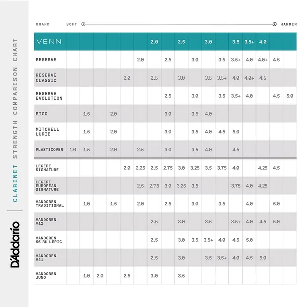 stroik-do-klarnetu-d-addario-kod-producenta-vbb0125g2-marka-d-addario