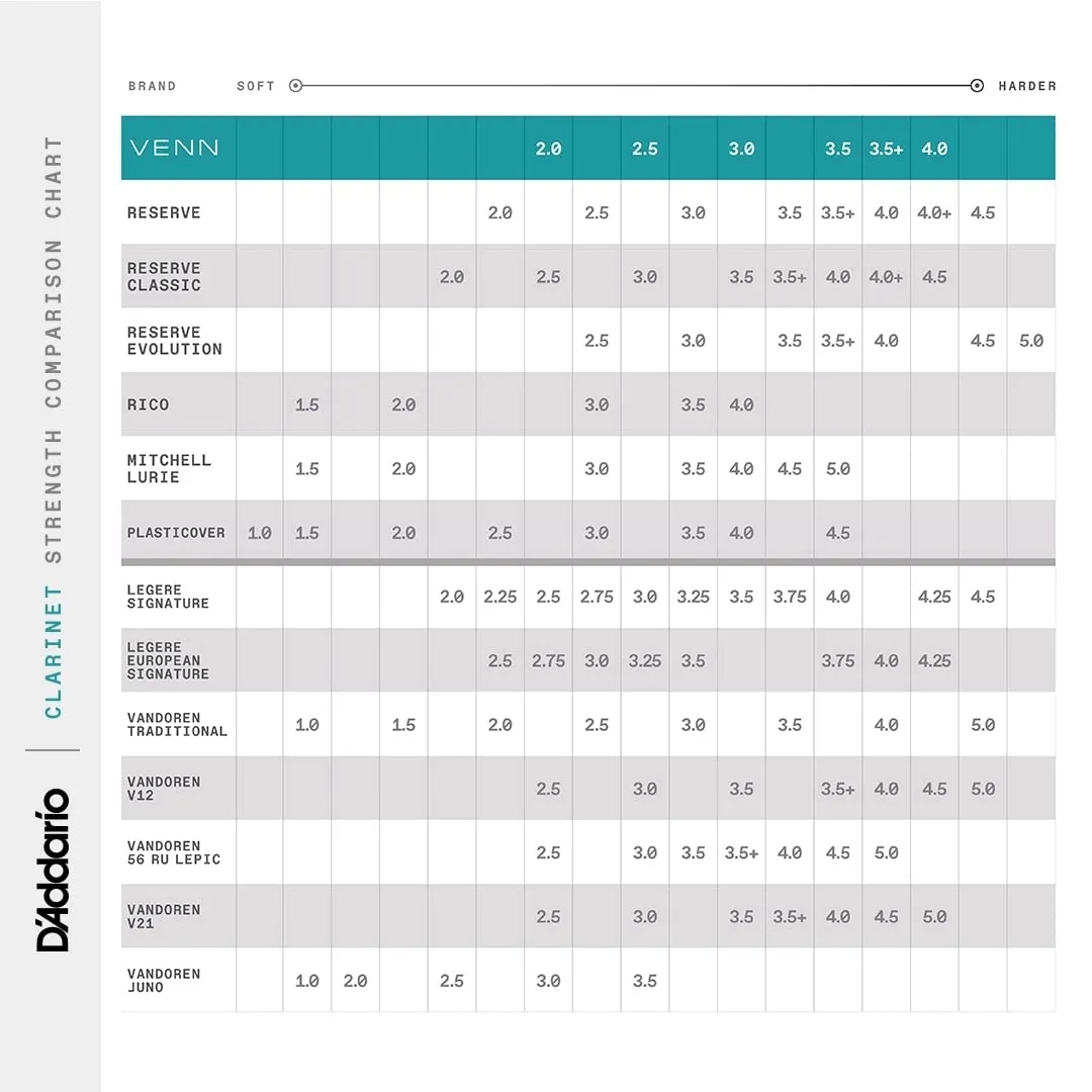 stroik-do-klarnetu-d-addario