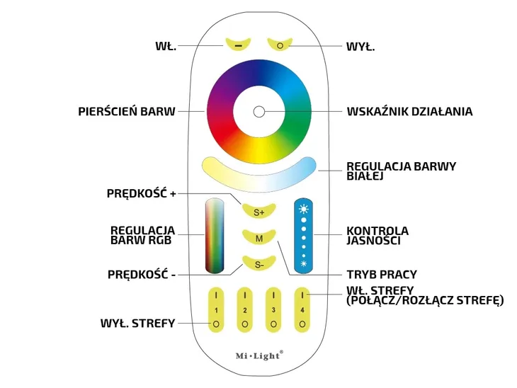 pilot-strefowy-mi-light-fut092-zawiera-baterie-tak