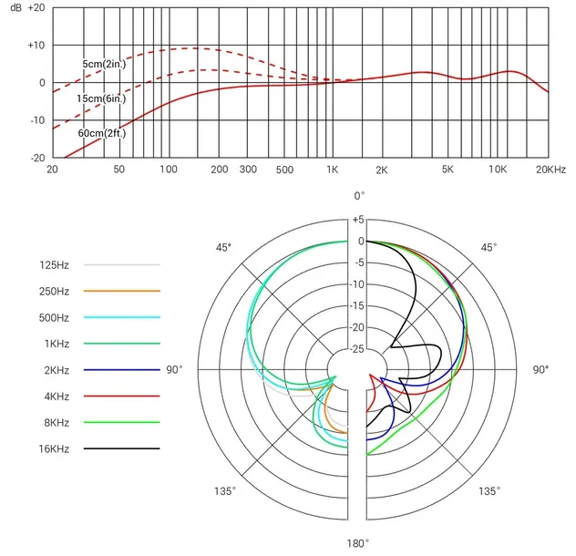 se-electronics-v7-mikrofon-dynamiczny-kod-producenta-se-v7