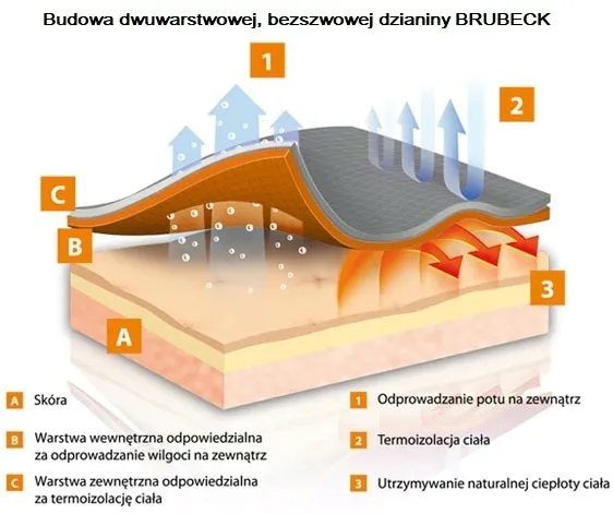 ciepla-bluza-termoaktywna-brubeck-thermo-m