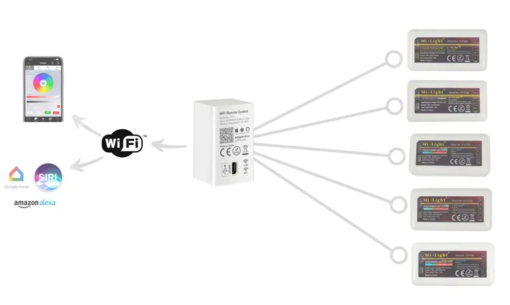 sterownik-systemowy-milight-sys-pt1-85a-200w-rodzaj-mostek-marka-mi-light