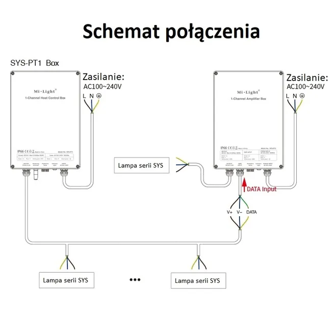 sys-pt2-box-milight-wzmacniacz-sterownika-system-marka-milight-miboxer
