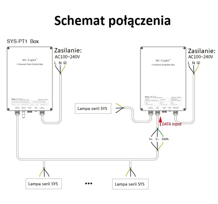 sys-pt2-box-milight-wzmacniacz-sterownika-system