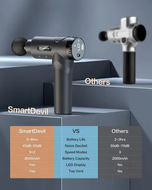 pistolet-do-masazu-miesni-smartdevil-6-glowic-kod-producenta-286828058