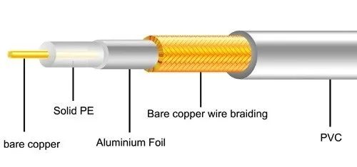 przewod-rg59-cctv-95percent-maxcable