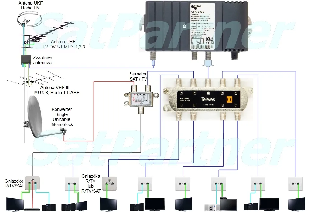 wtyk-f-satpartner-f48
