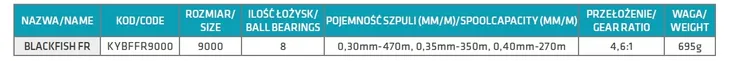 kolowrotek-york-blackfish-fr-9000-karpiowy-liczba-lozysk-kulkowych-8
