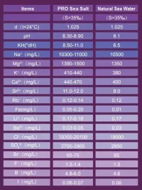 hiker-ocean-pro-sea-salt-67kg-torba-sol-morska-do-hodowli-koralowcow