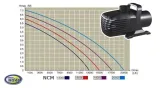pompa-aqua-nova-65-w-ponad-5000-l-h-informacje-dodatkowe-filtracja-wody
