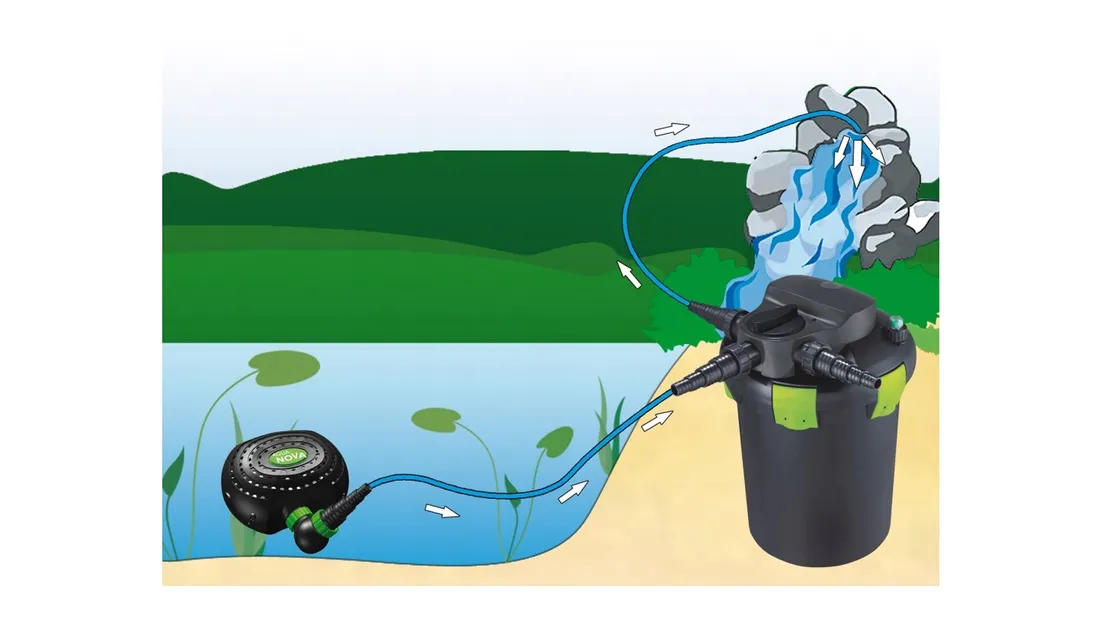 pompa-aqua-nova-65-w-ponad-5000-l-h