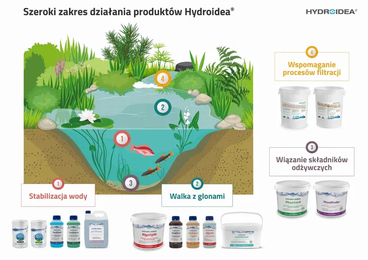 preparat-hydroidea-pondstarter-waga-0-5-kg