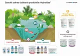 preparat-hydroidea-pondstarter-waga-0-5-kg