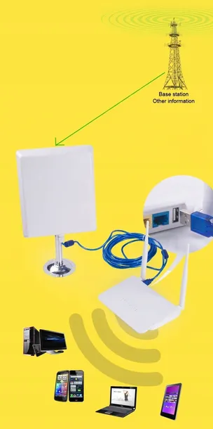 mocna-antena-wi-fi-usb-zewnetrzna-kierunkowa-10km-rodzaj-panelowe
