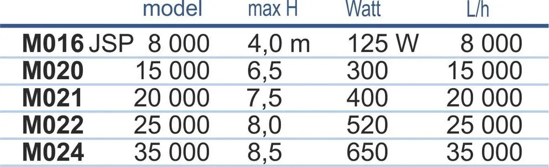 pompa-happet-120-w-do-500-l-h