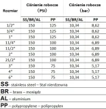 zawor-bradas-2-cgc200a-pp-rodzaj-inny-cechy-dodatkowe-nie-posiada-atestu-do-kontaktu-z-woda-pitna