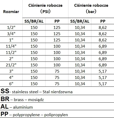zawor-bradas-2-cgc200a-pp