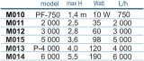 pompa-happet-10-w-501-1000-l-h-waga-z-opakowaniem-1-17-kg