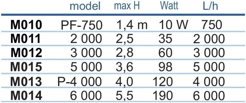 pompa-happet-10-w-501-1000-l-h