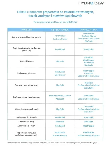 preparat-hydroidea-pondstarter-5-l-waga-5-kg