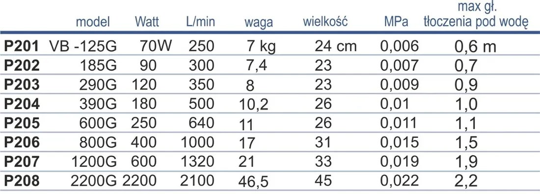pompa-happet-400-w-ponad-5000-l-h