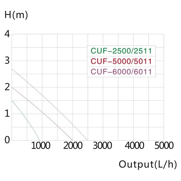 pompa-grech-54-w-2501-5000-l-h-producent-grech