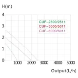 pompa-grech-54-w-2501-5000-l-h-producent-grech