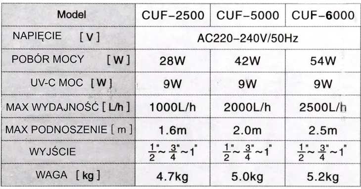 pompa-grech-54-w-2501-5000-l-h-waga-z-opakowaniem-4-89-kg-informacje-dodatkowe-filtracja-wody