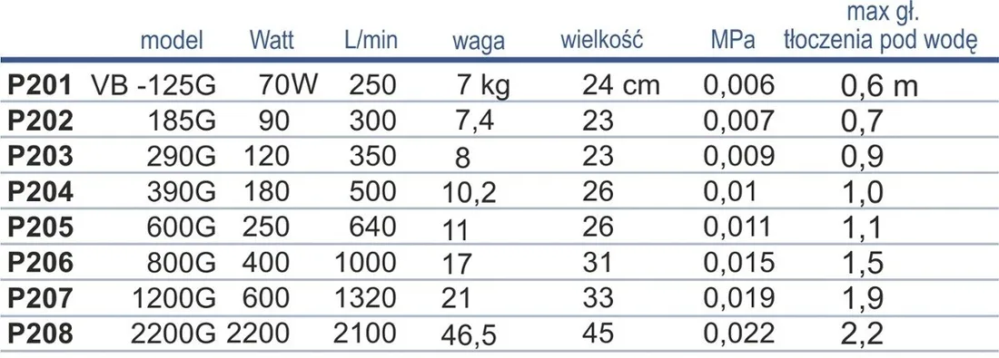 pompa-happet-250-w-ponad-5000-l-h