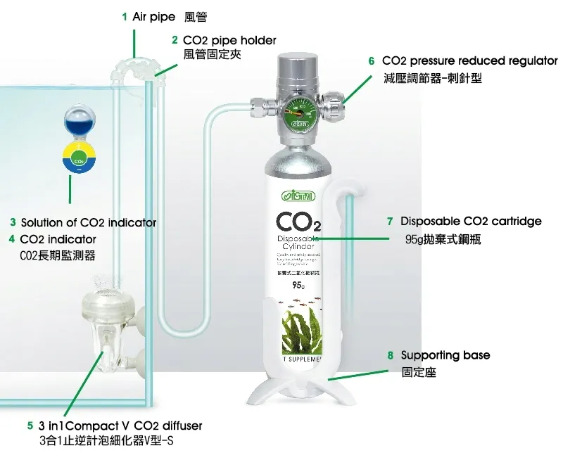 zestaw-do-co2-ista-i688-marka-ista