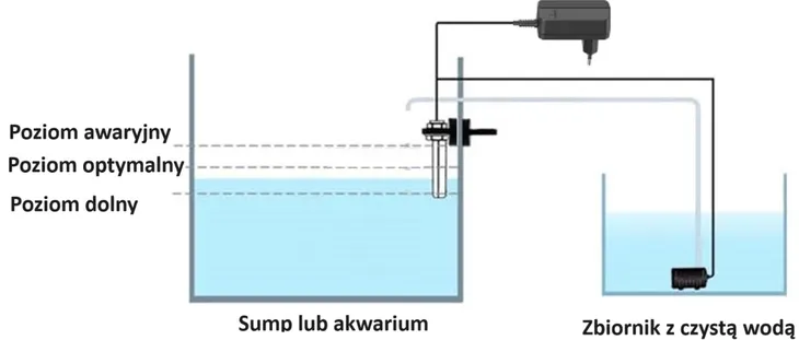 aqua-trend-levelautomatic-simple-automatyczna-dolewka-kod-producenta-at0090