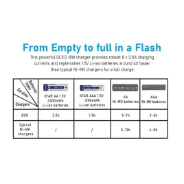 ladowarka-xtar-bc8-li-ion-15v-r6-r03-ni-mh-12v-aa-aaa-8-kanalow-usb-c