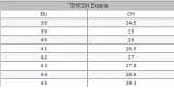 lyzwy-figurowe-tempish-experie-biale-42-model-experie-kolor-bialy