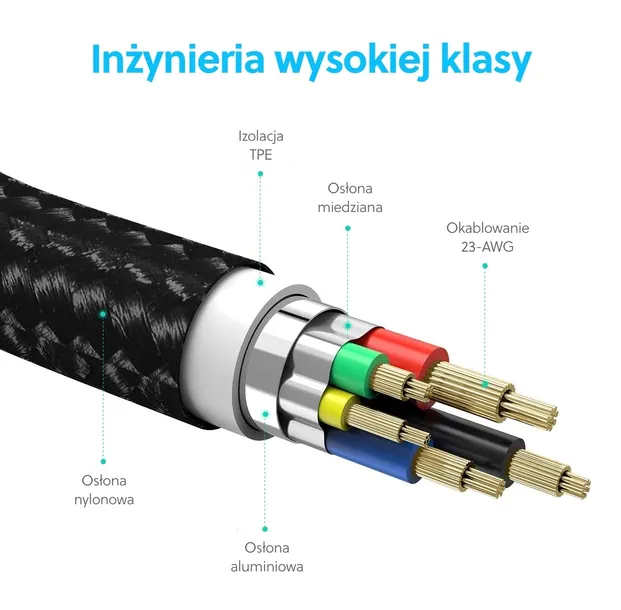 kabel-przewod-do-iphone-usb-c-lightning-480mb-s-3a-1-2m-czarny-konstrukcja-oplot